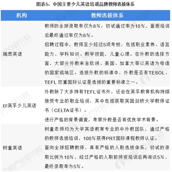 剑桥少儿英语加盟