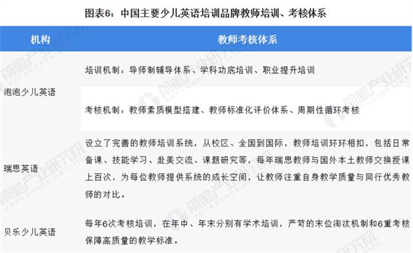 剑桥少儿英语加盟