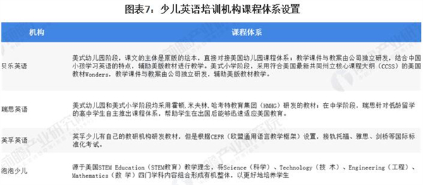 剑桥少儿英语加盟