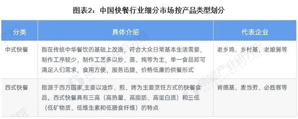 永吉一小碗肉加盟