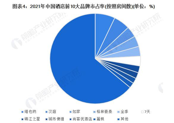 华天之星连锁酒店加盟