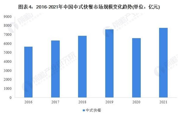 永吉一小碗肉加盟