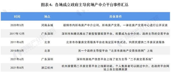 翘楚验房加盟费