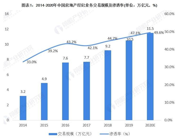 翘楚验房加盟费