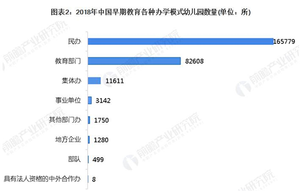 中福会托儿所加盟