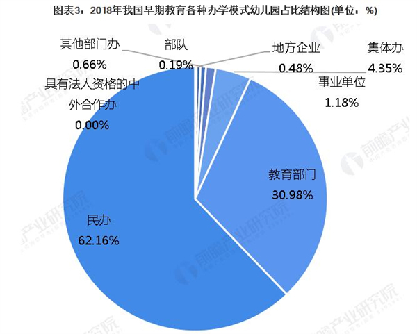 中福会托儿所加盟