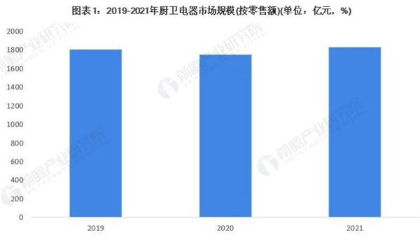 欧美净感应垃圾桶加盟费