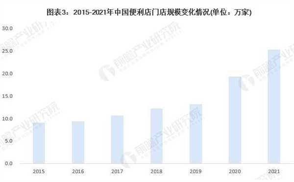 七仔便利店加盟