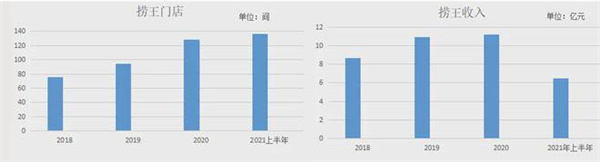 捞王锅物料理加盟