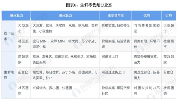步步高超市加盟