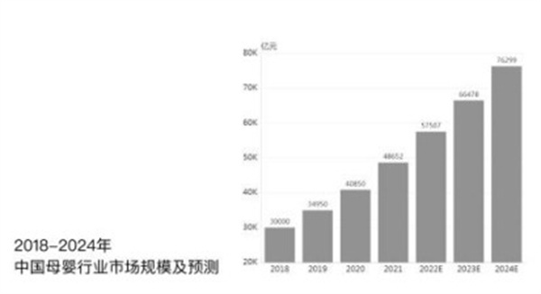 美丽妈妈产后恢复加盟