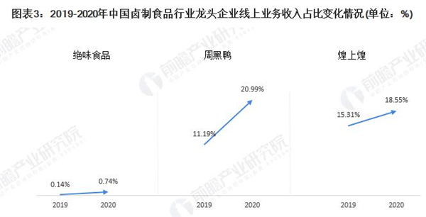 鸭货熟食加盟费
