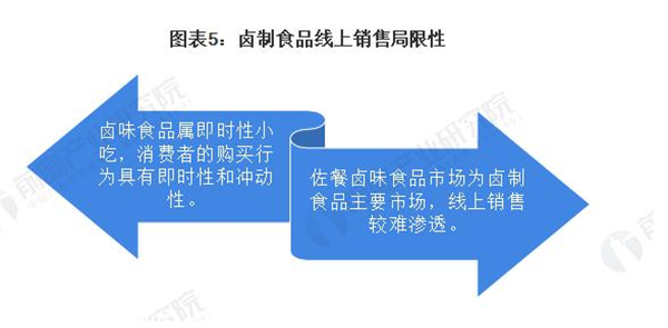 鸭货熟食加盟费