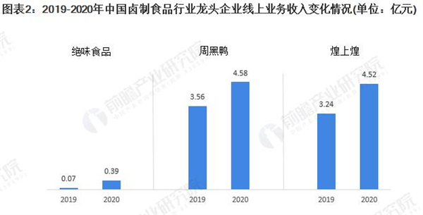 鸭货熟食加盟费