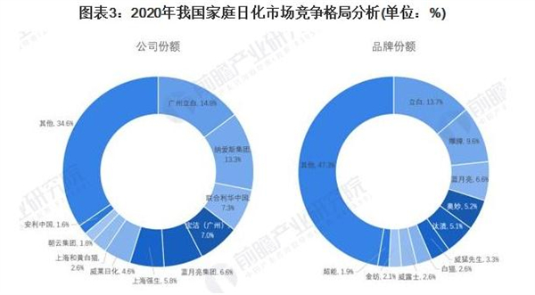 好迪洗发水加盟