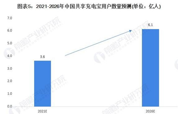 共享充电宝加盟