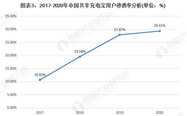 共享充电宝加盟