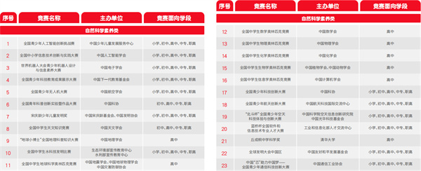 小新与小华加盟费