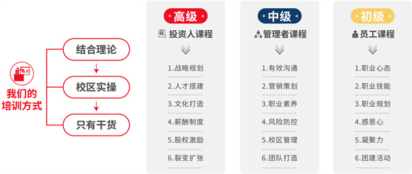 小新与小华加盟费
