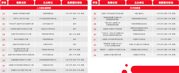 小新与小华加盟费