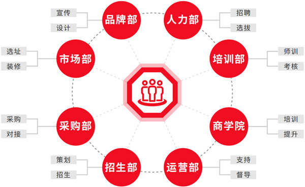 小新与小华加盟费
