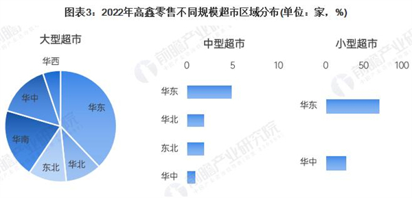众益鑫超市加盟费