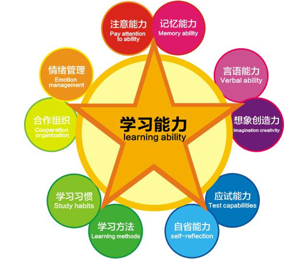 注意力训练培训班