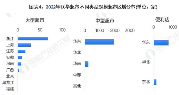 众益鑫超市加盟费