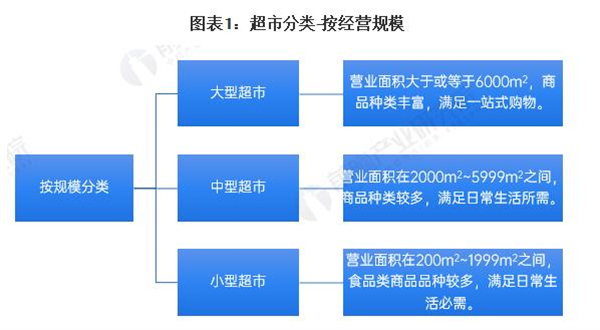 众益鑫超市加盟费