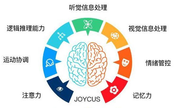 注意力训练培训班
