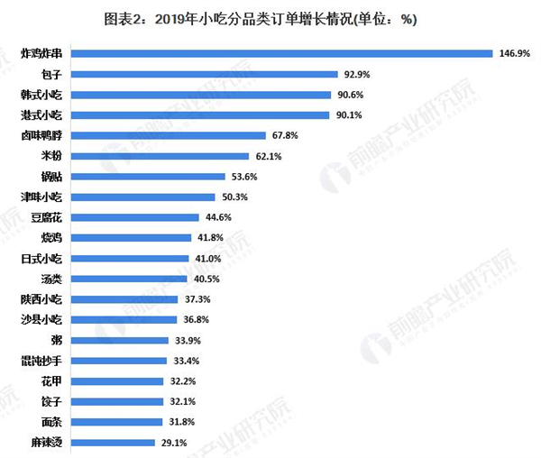 山姆上校芝士牛肉卷加盟