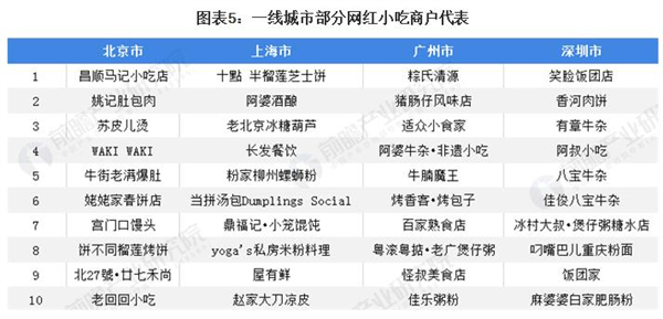 山姆上校芝士牛肉卷加盟