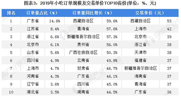 山姆上校芝士牛肉卷加盟