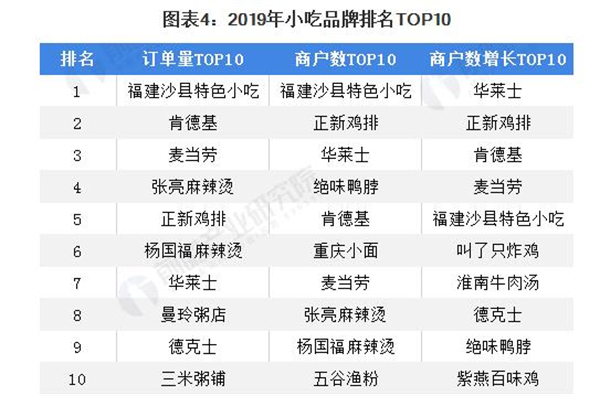 山姆上校芝士牛肉卷加盟