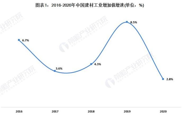 金秋竹建材加盟