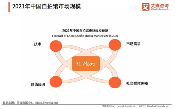 大头贴自拍馆加盟