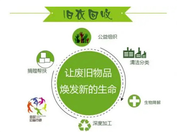 换码旧衣服回收加盟费