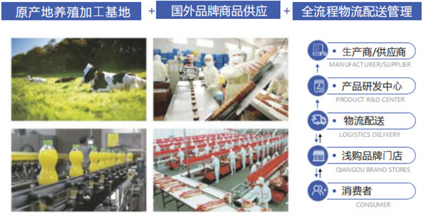 浅购便利店加盟