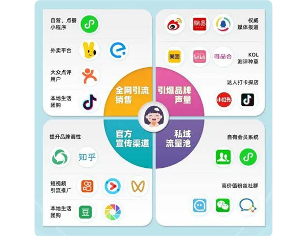 九朵云烘焙