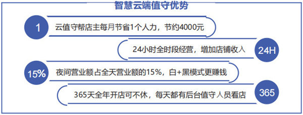 浅购便利店加盟