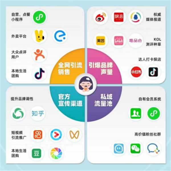 互联网+烘焙，九朵云全方位赋能门店，与时俱进共赢未来