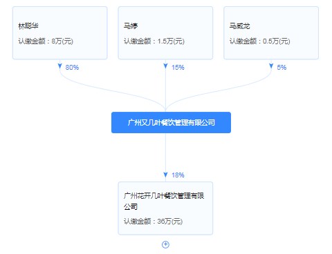 花开几叶奶茶是蜜雪冰城的吗？