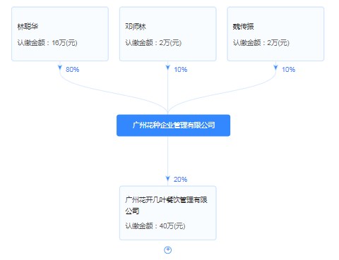 花开几叶奶茶是蜜雪冰城的吗？
