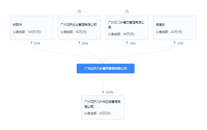 花开几叶奶茶是蜜雪冰城的吗？