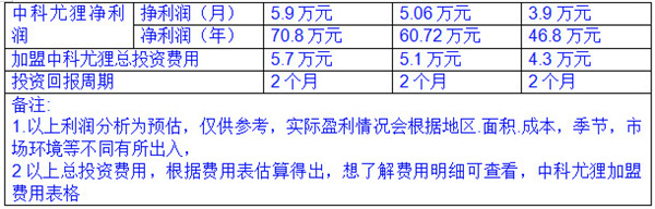 中科尤狸加盟费用信息一览！