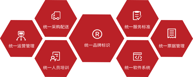 张仲景大药房加盟