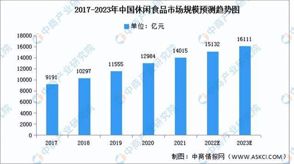 零食大明星加盟费
