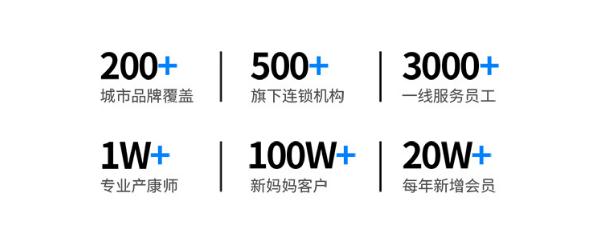 美丽妈妈产后恢复中心加盟