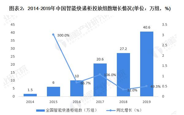 快鸟驿站加盟费