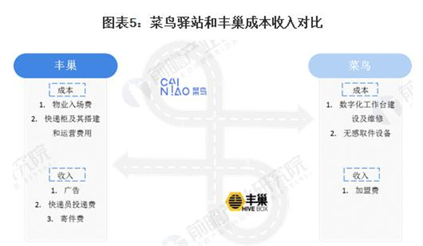 快鸟驿站加盟费